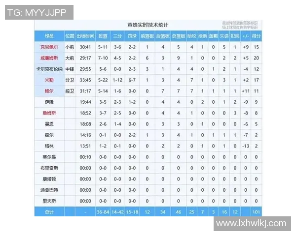 今天火箭与掘金对决精彩数据分析及赛况回顾