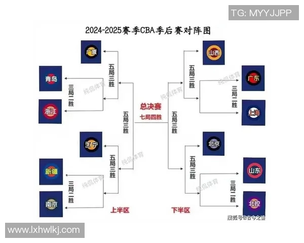 CBA辽宁队对阵广东队精彩直播全程回顾与赛后分析